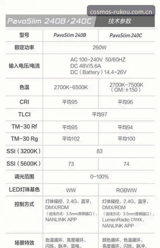 用过三个版本后，我总结出这份以星光为引电竞赛程使用指南